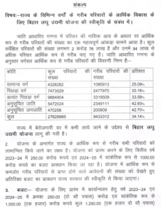 bihar udhyami yojana 2025 online