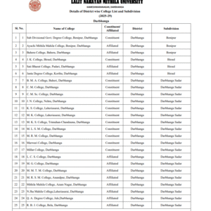 lnmu college list