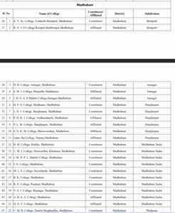 lnmu college list
