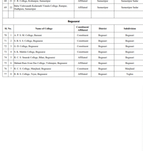 lnmu college list 2025