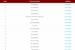 lnmu admission 2025-29