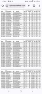 nst list 2025