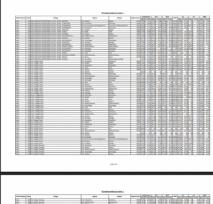 ppu pg list