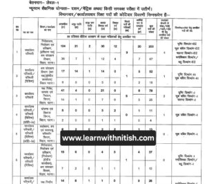 bihar ssc 2025
