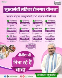 mukhyamantri mahila rojgar yojana next payment date